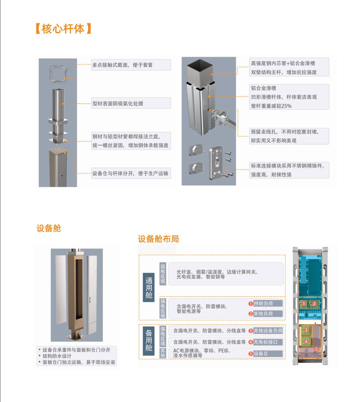 核心杆体与设备舱